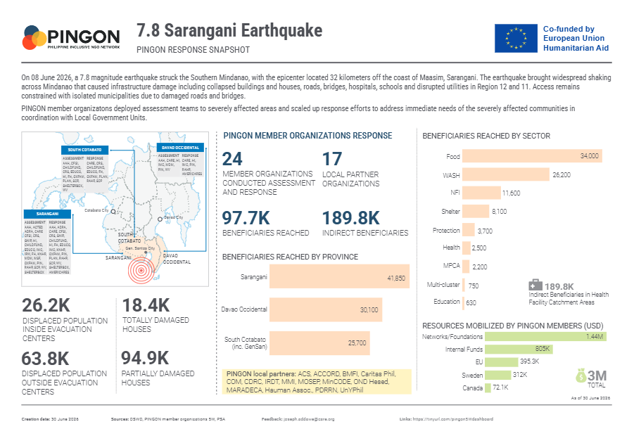 7.8 Sarangani Earthquake: PINGON response snapshot